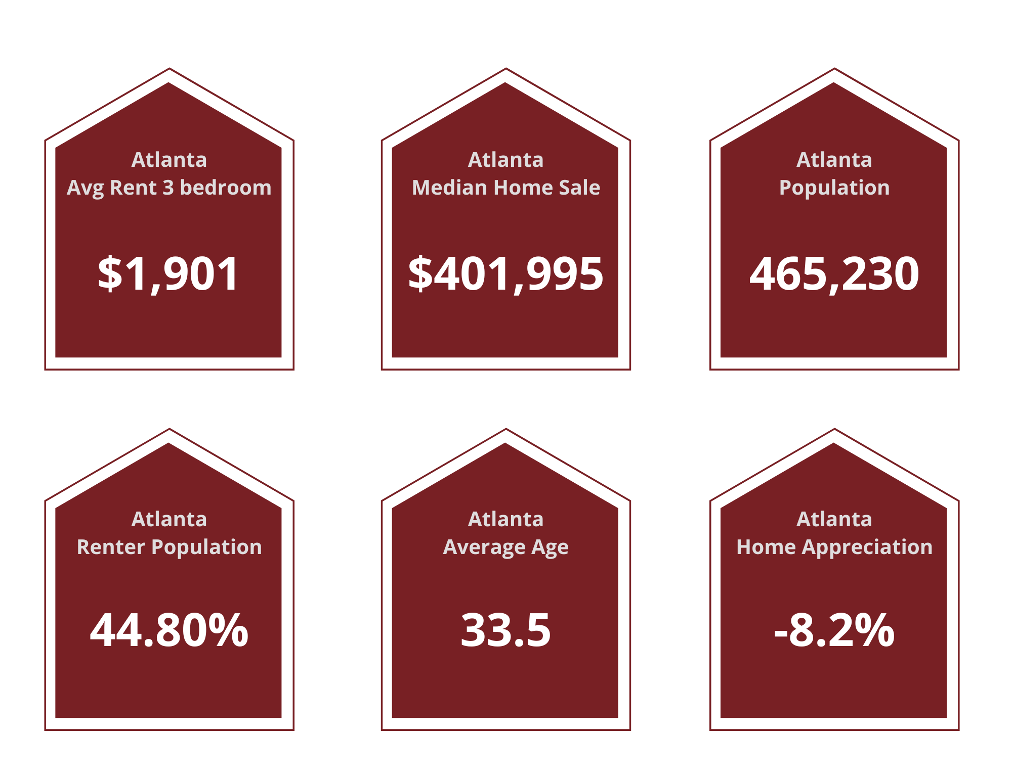 Atlanta Property Managers